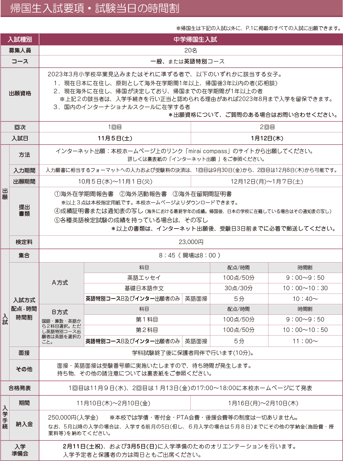 帰国生募集要項：中学校